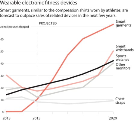 Wearable electronic fitness devices
