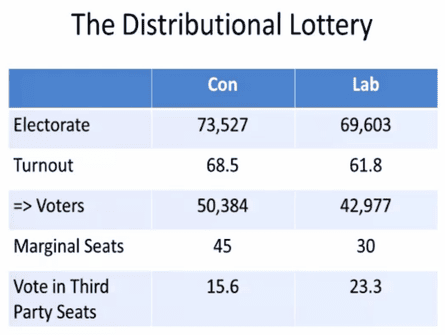 Distribution lottery
