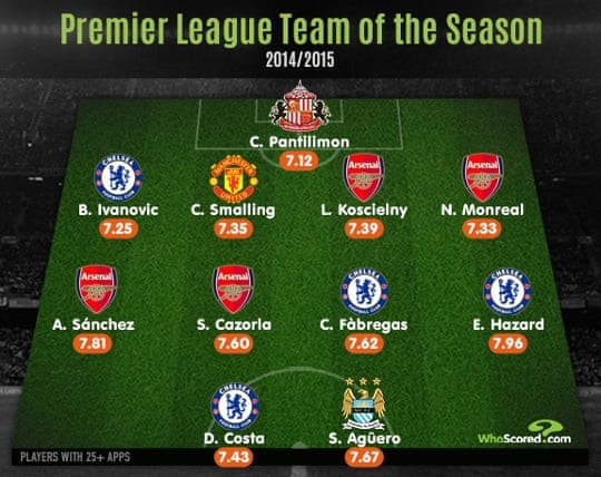 Premier league team of the year deals