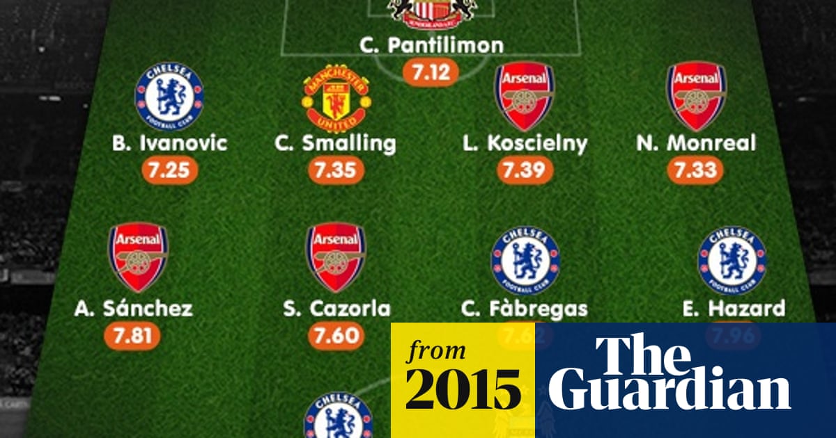 Premier League 2014-15 review: the statistically calculated team of the season | Premier League | The Guardian