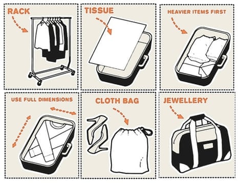 How to Pack a Suitcase