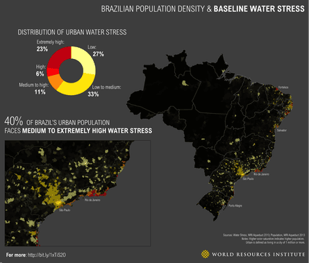Brazil water stress map