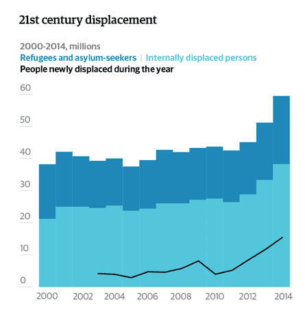 21st century displacement
