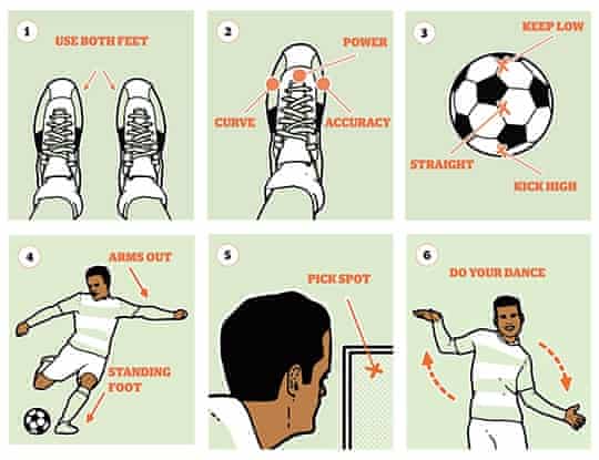 Daniel Sturridge How To Kick A Ball Daniel Sturridge The Guardian