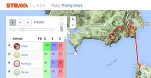 strava