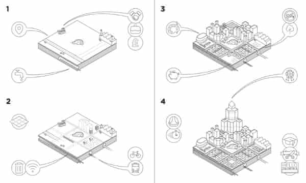 How To Build A City From Scratch The Handy Step By Step Diy Guide Cities The Guardian