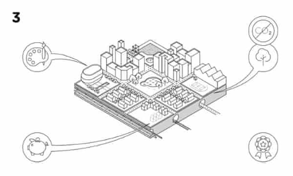 How To Build A City From Scratch The Handy Step By Step Diy Guide Cities The Guardian