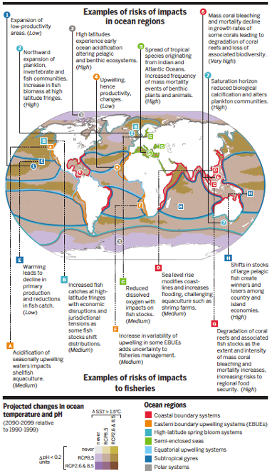 Regional changes in the physical system and associated risks for natural and human-managed systems. Source: Science; Gattuso et al. (2015) modified from IPCC WGII AR5 (2014).