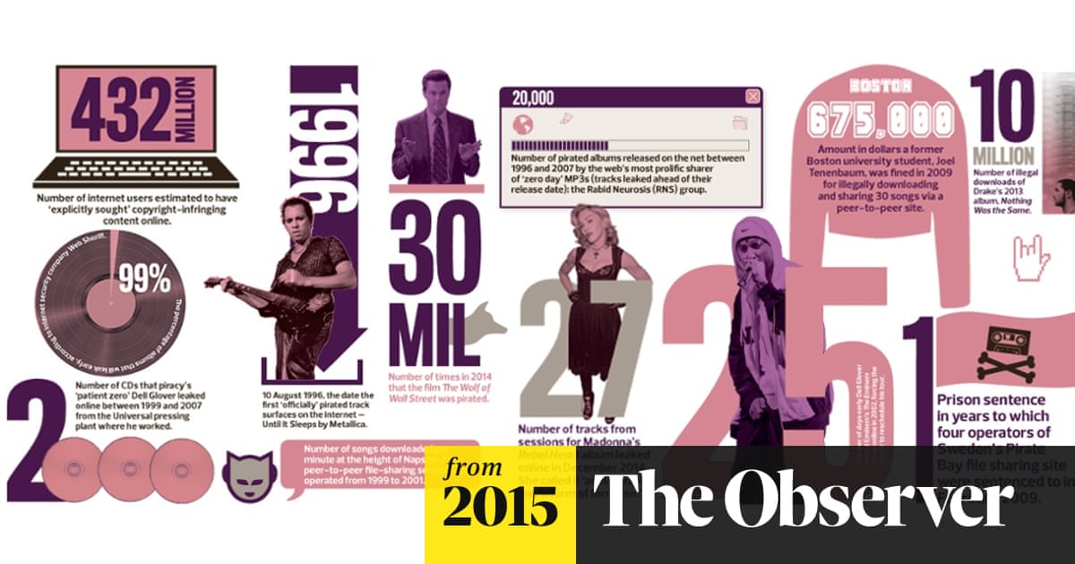 Going for a song: the hidden history of music piracy | Music books