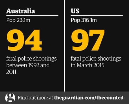 australia police shootings the counted