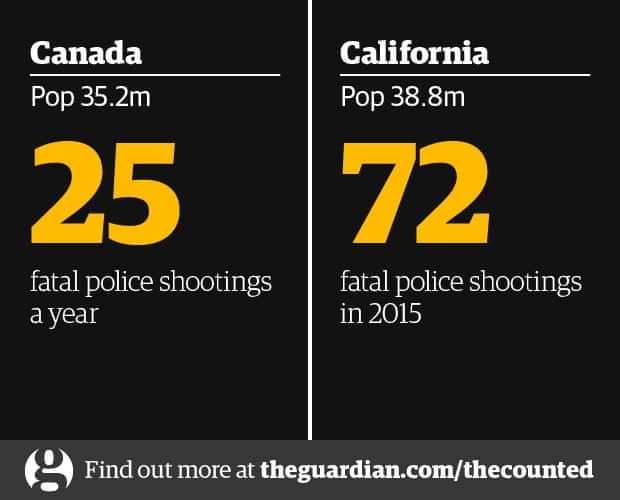 canada police shootings