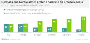 View of Greece’s debts.