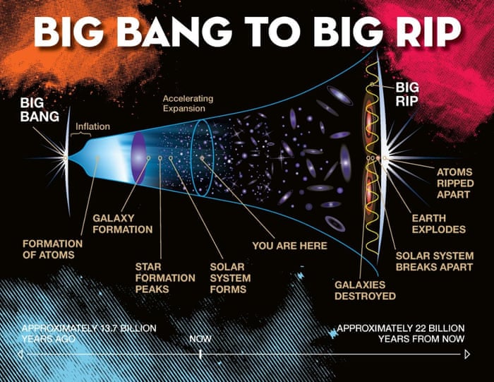 This Is The Way The World Ends Not With A Bang But With A Big Rip Space The Guardian