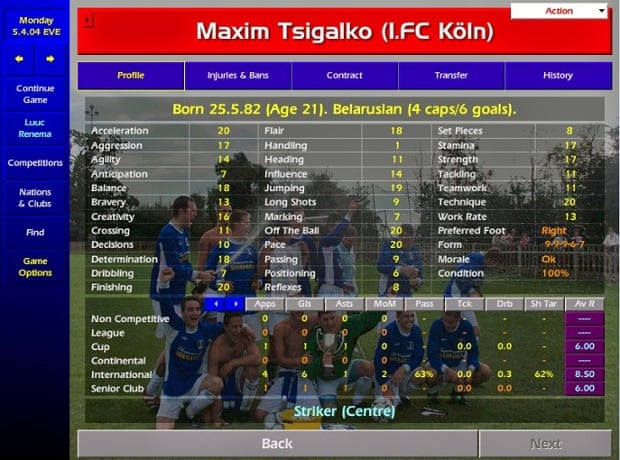 The acceleration and finishing stats for Maksim Tsyhalka – aka Maxim Tsigalko – made him a firm favourite