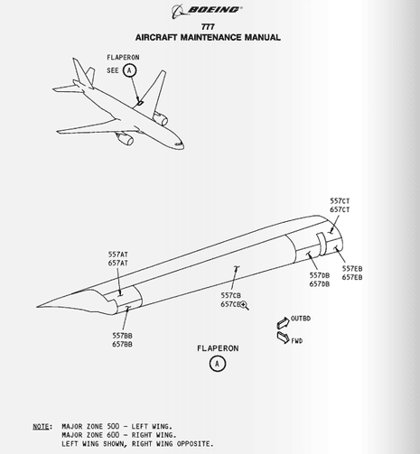 Boeing manual
