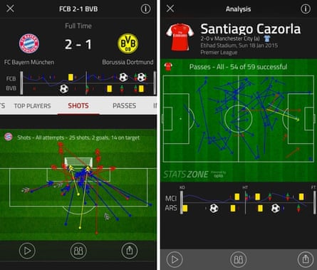 Best football app deals