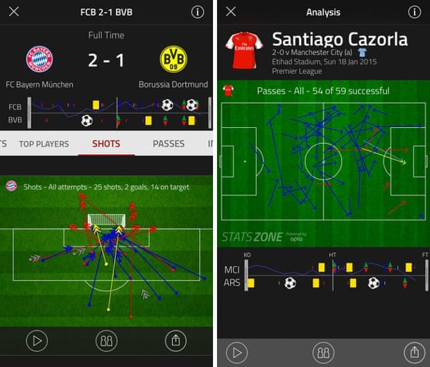 Stats Zone by FourFourTwo.