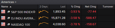 Wall Street close, August 24 2015