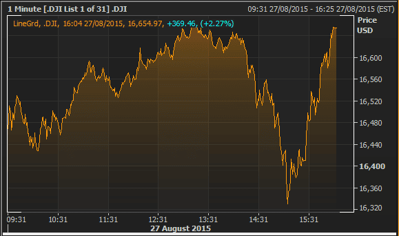 Dow Jones, August 27 2015