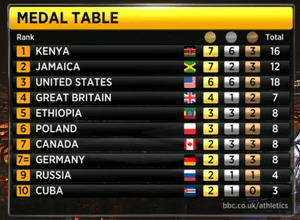 athletics championships medal table bbc relay happened britain bronze double take great photograph final