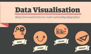 Data visualisation: A one-day workshop | Adam Frost & Tobias Sturt ...
