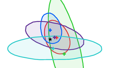 Detail from Higgs coupling combination from ATLAS and CMS