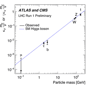 Higgs coupling combination from ATLAS and CMS