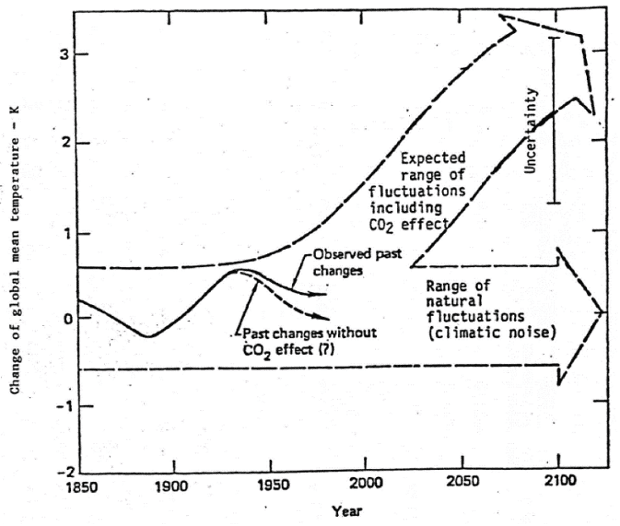 exxon temp projections