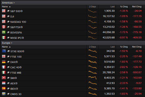 World stock markets, September 28 2015