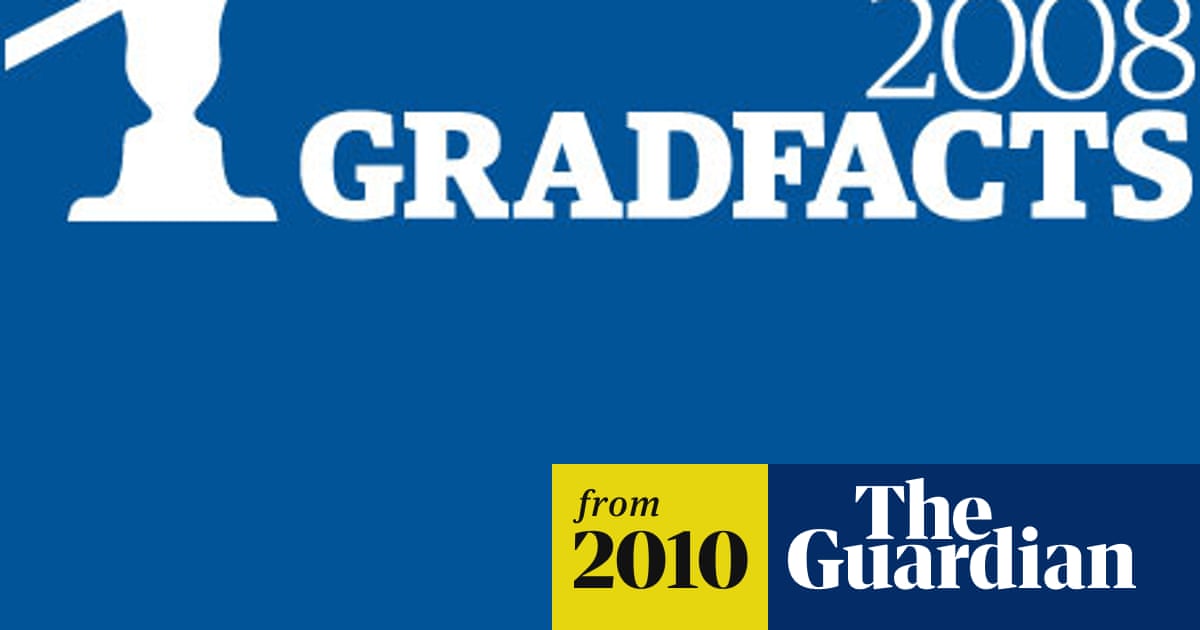 Grad Facts 2008 | Advertising | The Guardian