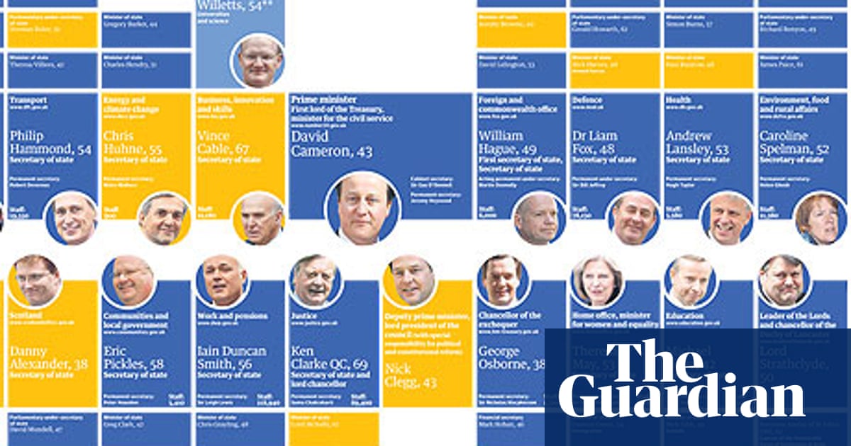 David Cameron S Coalition Government Visualising The Full Cabinet