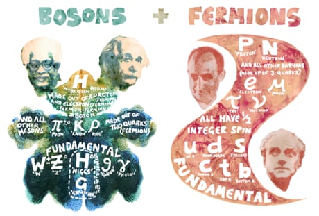 Bosons and Fermion