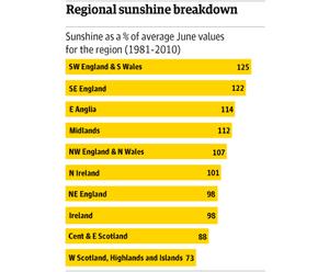 the weather in june uk news the guardian rainfall chart app