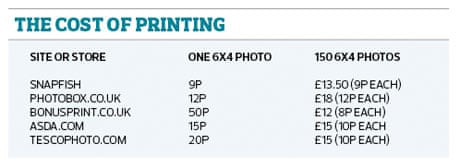 online photo ordering snap