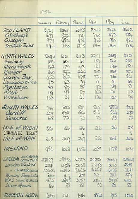 The Guardian's sales outside Manchester in 1956