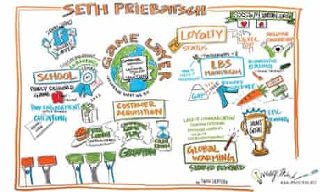 Graphic of Seth Priebatsch's SXSW speech