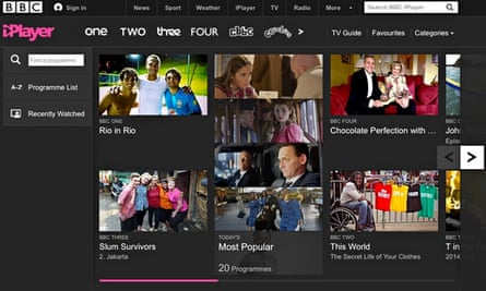 How Can I Access Restricted Uk Sites When I M Overseas Computing The Guardian