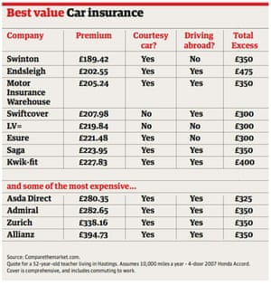 Endsleigh car insurance Endsleigh car insurance