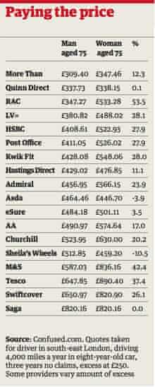 suvs low cost auto automobile risks
