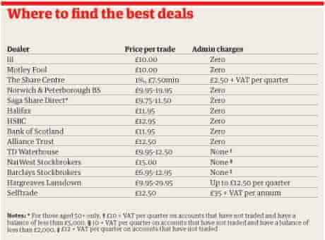 Share Deals table
