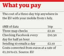Data roaming: don't let your smartphone run off with your wallet