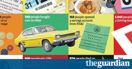 The weird and wonderful things people do on Christmas Day | Money | The Guardian