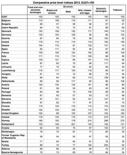 are cigarettes cheaper in europe UK alcohol and tobacco prices among highest in EU | Consumer affairs are cigarettes cheaper in europe UK alcohol and tobacco prices among highest in EU | Consumer affairs