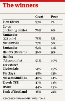 balance transfer personal loans