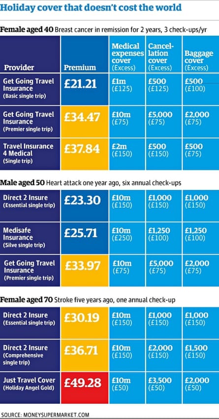 Holiday Insurance Compare Over 70 لم يسبق له مثيل الصور Tier3 Xyz