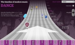 A history of modern dance music timeline
