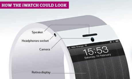 iWatch graphic
