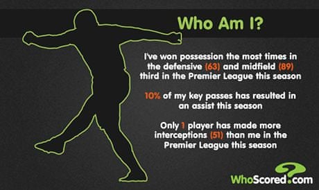 Football Quiz Identify The Premier League Players By Their
