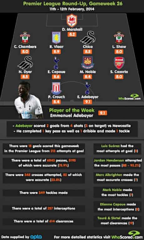 European Best Xis And Replacing Nemanja Vidic At Manchester United Football The Guardian