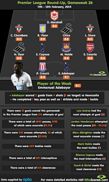 European Best Xis And Replacing Nemanja Vidic At Manchester United Football The Guardian